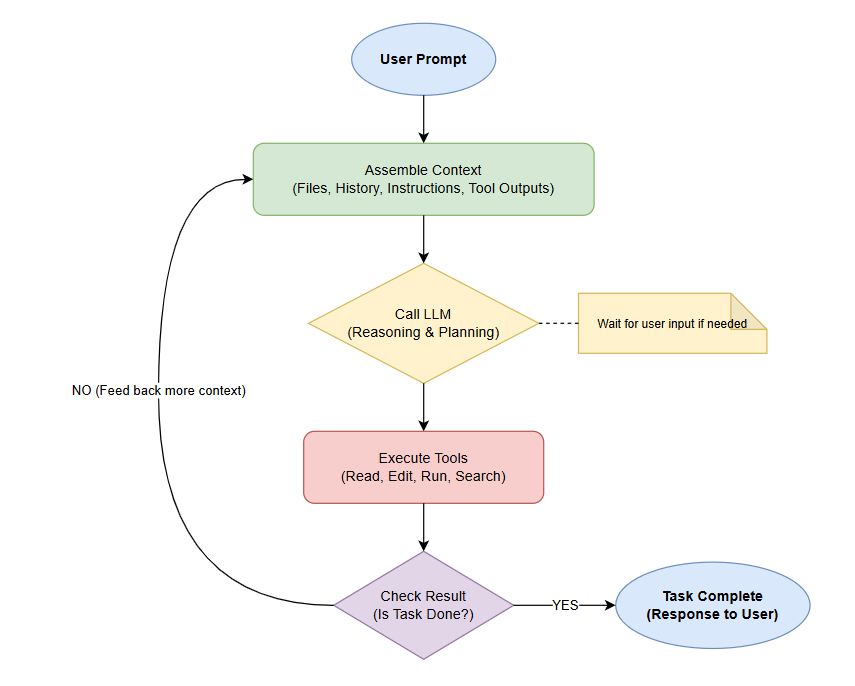 Agents | Github Copilot Note