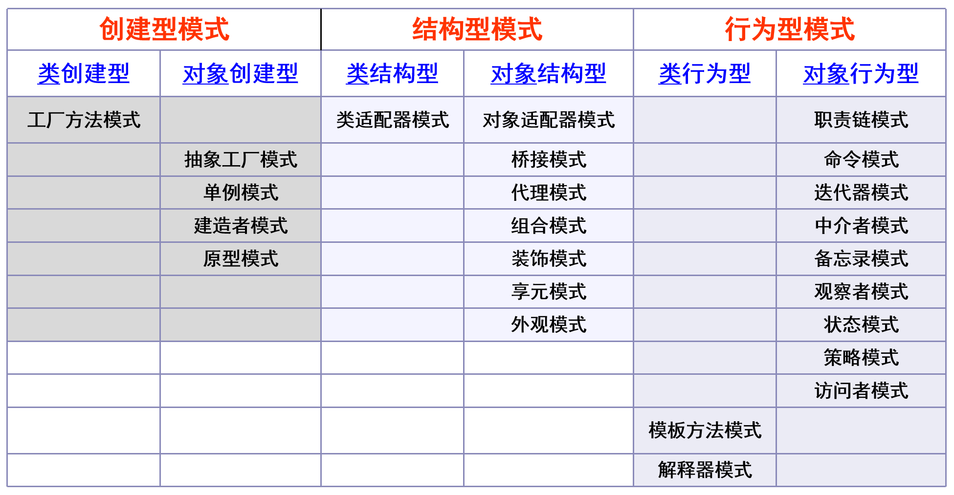 设计模式分类